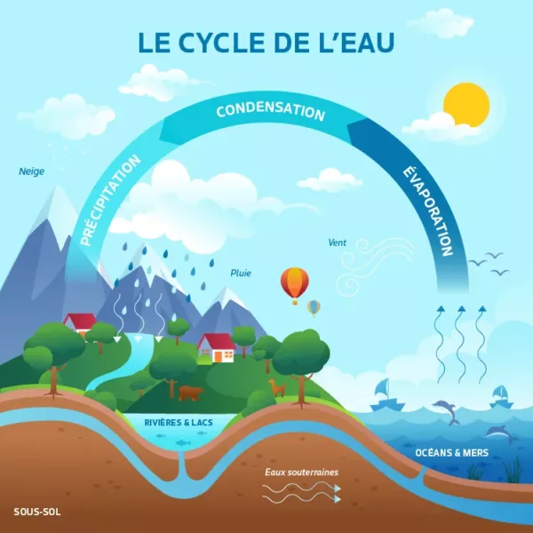 Groundwater: an invisible resource Groundwater: an invisible resource