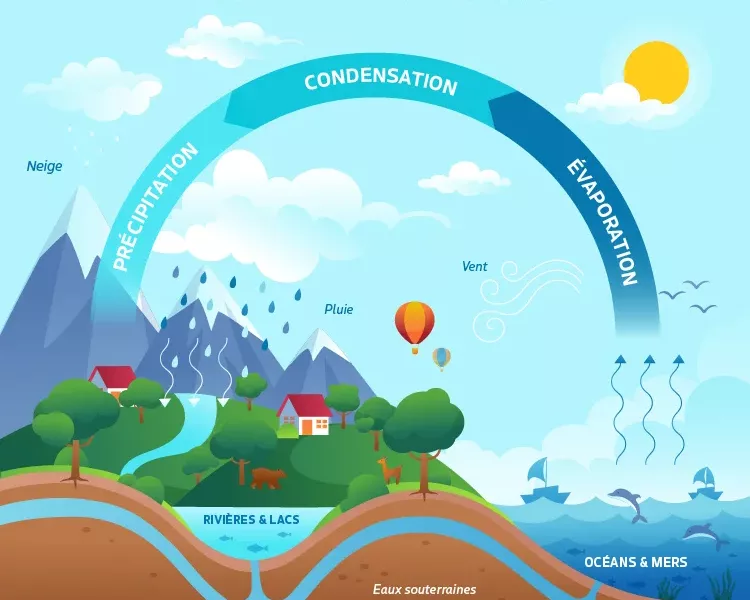 Groundwater: an invisible resource Groundwater: an invisible resource